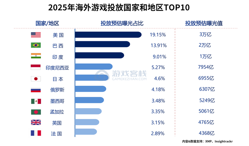投放国家和地区
