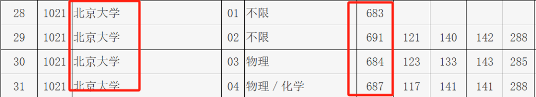 北大附中香山分校排名_北大附中香山中学_2023年北大附中香山学校录取分数线