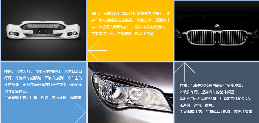 汽车基础入门知识 | 汽车内外饰介绍的图7