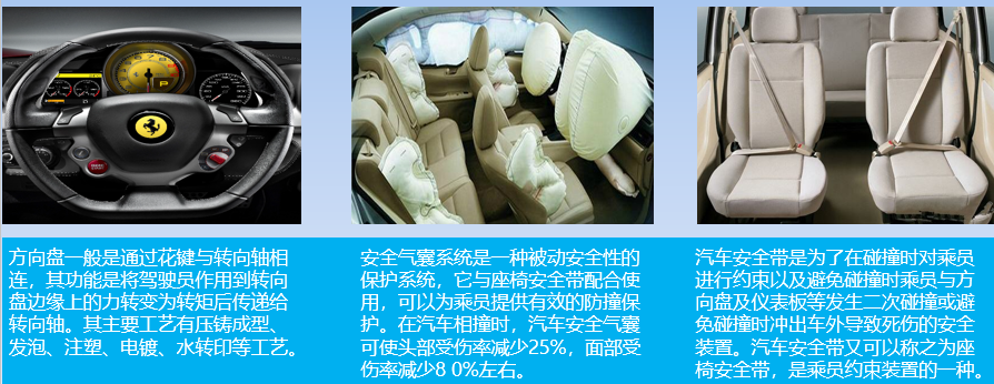 汽车基础入门知识 | 汽车内外饰介绍的图3