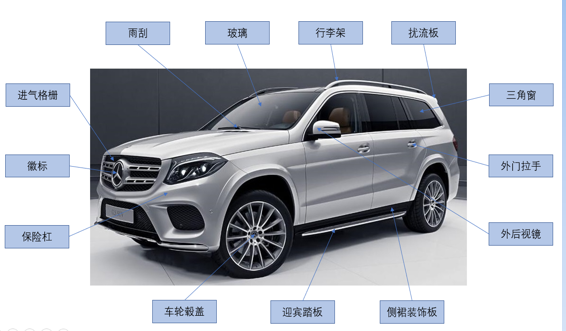 汽车基础入门知识 | 汽车内外饰介绍的图6