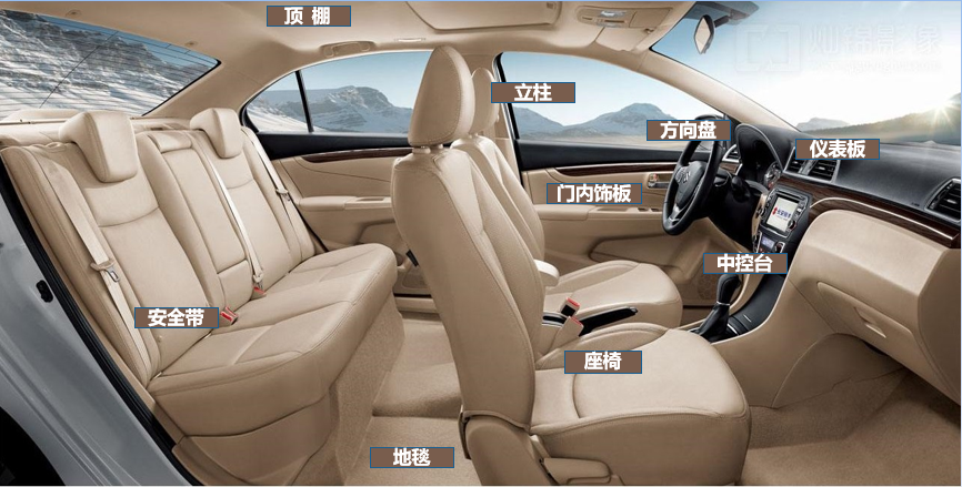 汽车基础入门知识 | 汽车内外饰介绍的图2