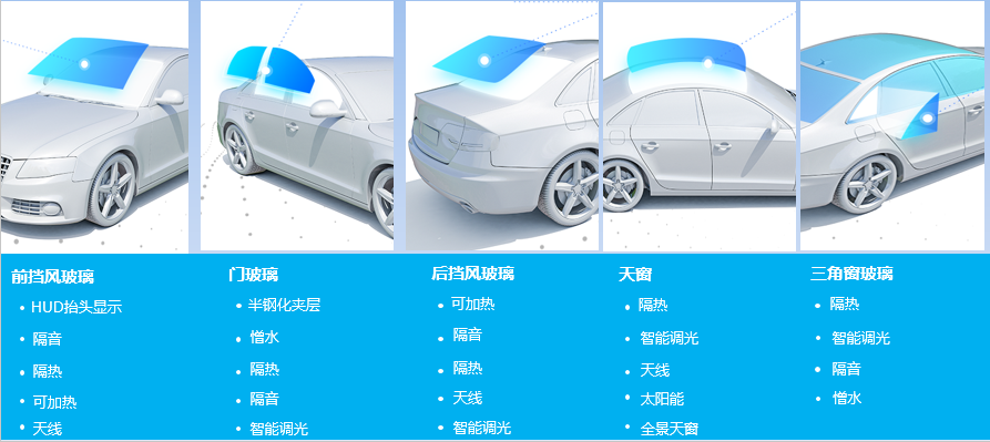 汽车基础入门知识 | 汽车内外饰介绍的图8