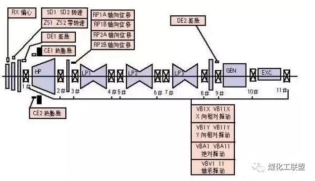 汽轮机轴振与瓦振的区别与联系的图1