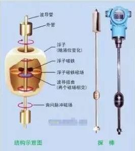 号称最全的仪表规范，你值得拥有！的图6