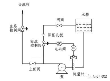 离心泵：泵的最小流量的图6