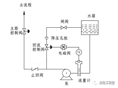 【泵的最小流量】的图6