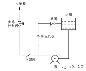 离心泵：泵的最小流量的图5