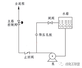 【泵的最小流量】的图5