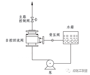 离心泵：泵的最小流量的图7