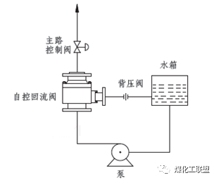【泵的最小流量】的图7