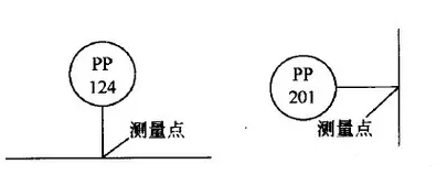 阀门、自动化仪表、DCS控制系统专业术语的图2