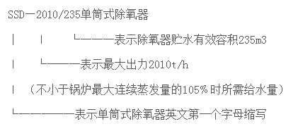 【涨知识】最全面的除氧器知识讲解的图2