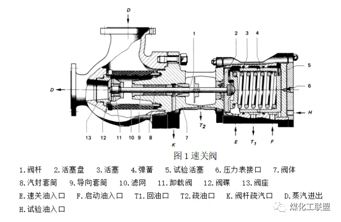 什么是速關閥呢？的圖1