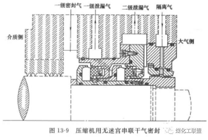 [压缩机干气密封]的图3