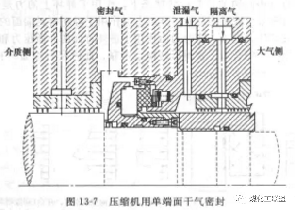 [压缩机干气密封]的图1