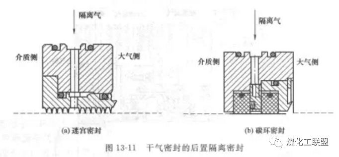 [压缩机干气密封]的图5