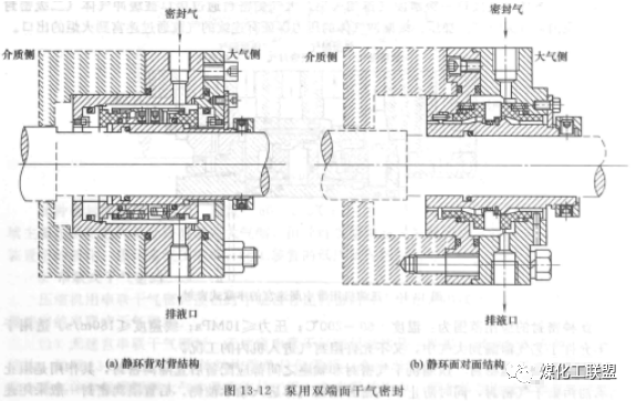 [压缩机干气密封]的图6