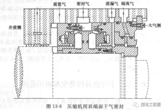 [压缩机干气密封]的图2