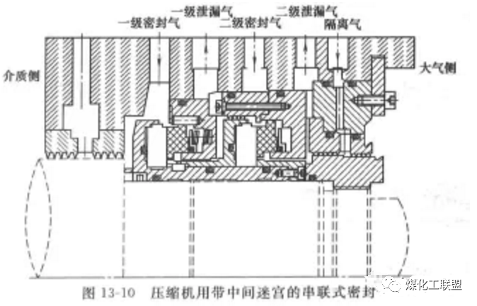 [压缩机干气密封]的图4