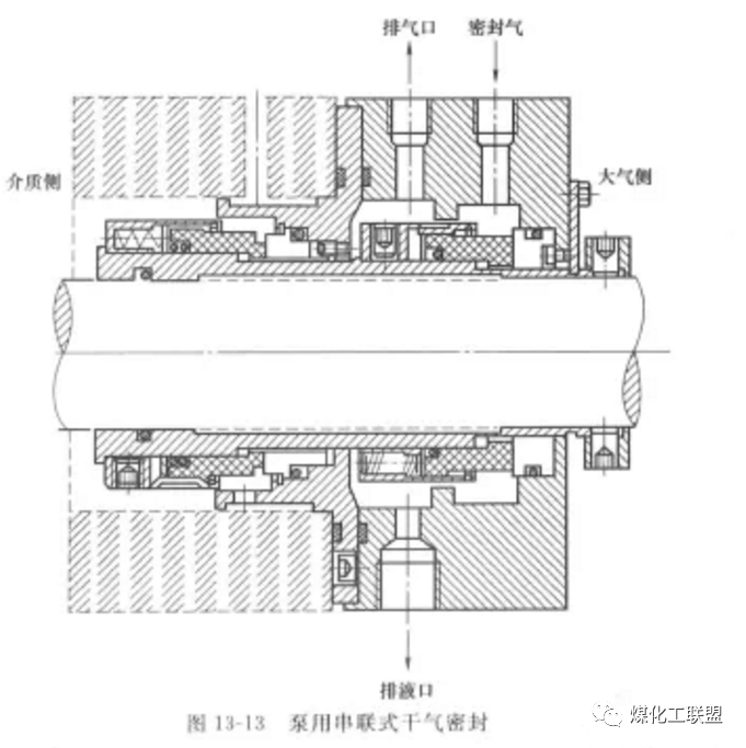 [压缩机干气密封]的图7