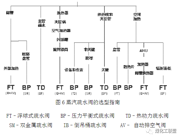 蒸汽疏水阀知识汇总的图8