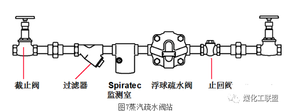 蒸汽疏水阀....的图9