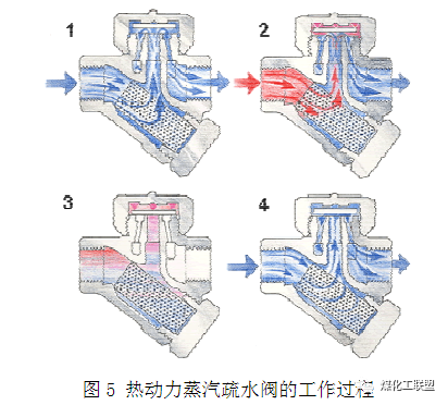 蒸汽疏水阀知识汇总的图5
