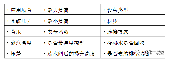 蒸汽疏水阀知识汇总的图7