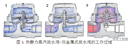 蒸汽疏水閥......的圖4