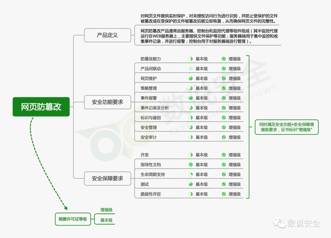 中国WEB安全市场全景图
