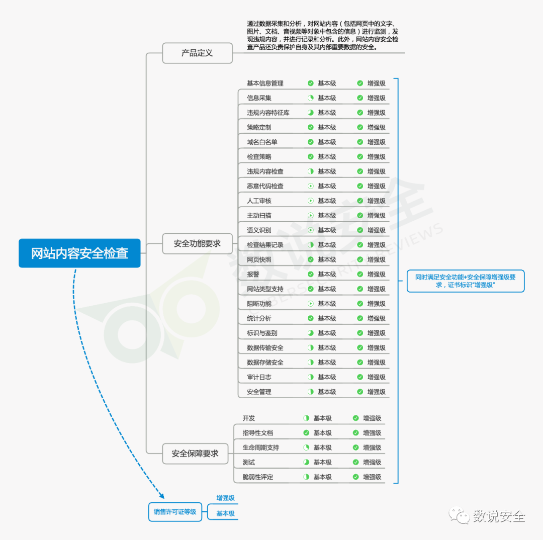 中国WEB安全市场全景图