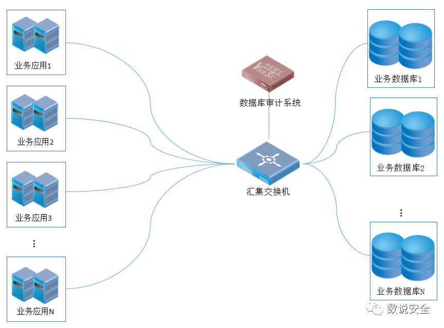 中国数据库安全市场全景图（上）-审计、扫描