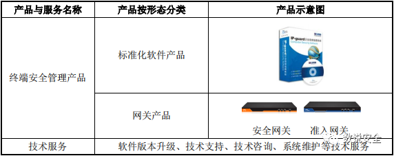 第一家营收未过亿的安全公司申报科创板