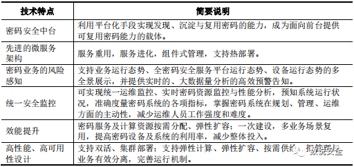 净利比肩安恒山石，信安世纪冲关科创板