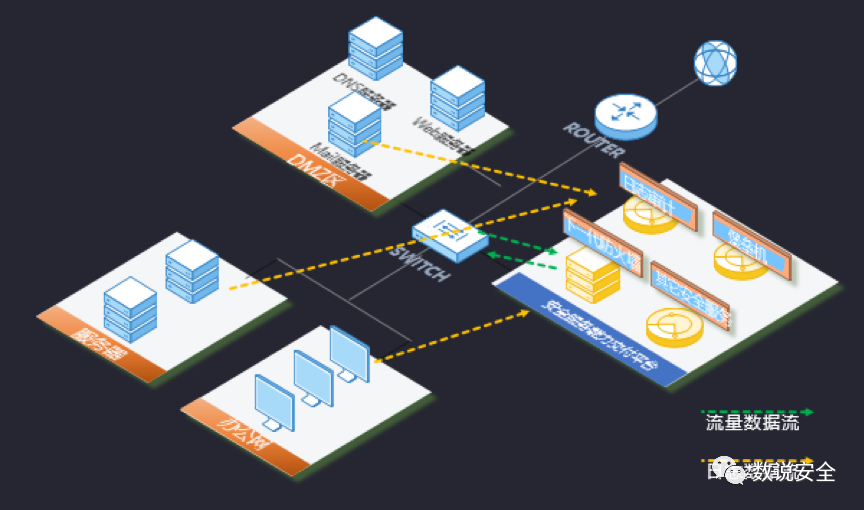 等保一体机有用吗？ 中国安管一体机市场观察。