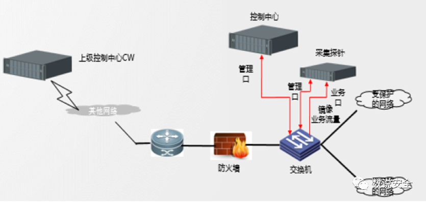 中国入侵检测防御市场全景图