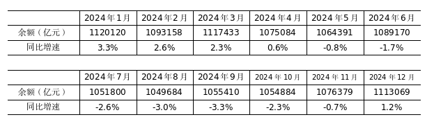 2026年8月金融统计数据报告