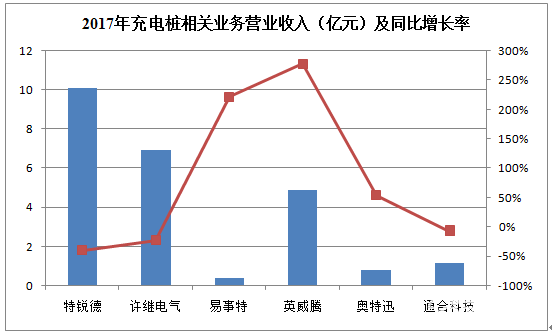 退市、倒闭、收购，汽车充电桩市场大地震，充电桩淘汰赛开始了