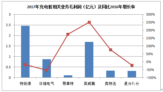 退市、倒闭、收购，汽车充电桩市场大地震，充电桩淘汰赛开始了