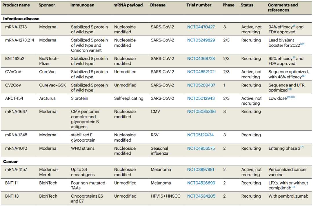 mRNA纳米药物全景解读：最新进展、挑战，临床转化及未来方向的图16