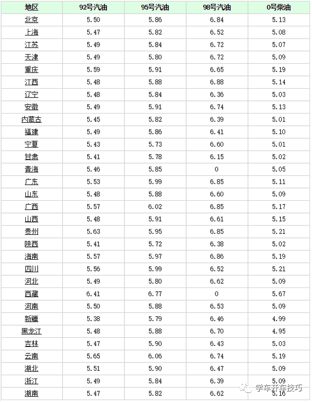 今日油價調整消息：6月27日，全國加油站調整後92、95汽油新售價 財經 第1張