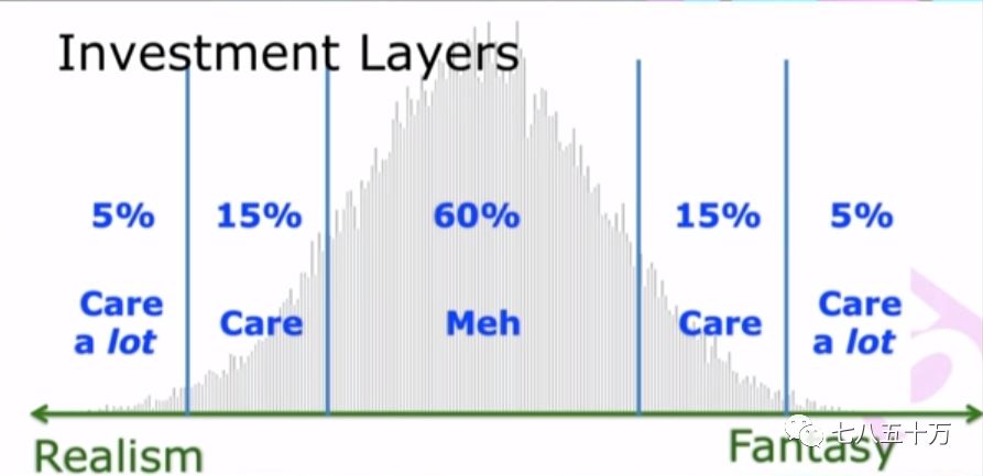 动作游戏系统设计概述