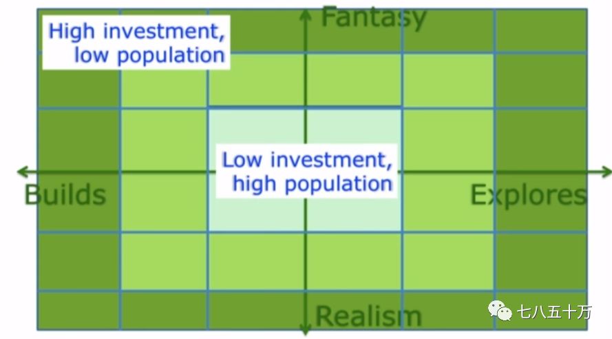 动作游戏系统设计概述