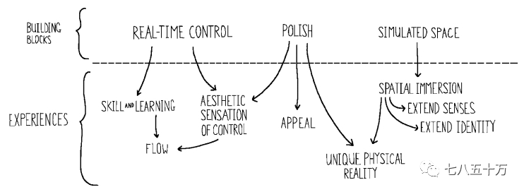 动作游戏系统设计概述