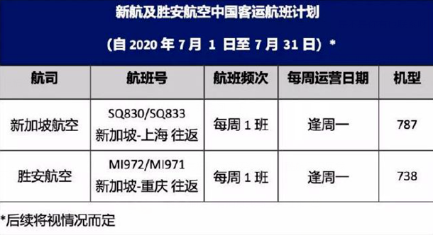 好消息！多家外航发布复航中国计划！有没有你计划内的航班？