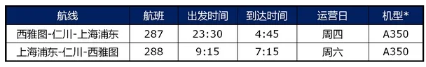 好消息！多家外航发布复航中国计划！有没有你计划内的航班？