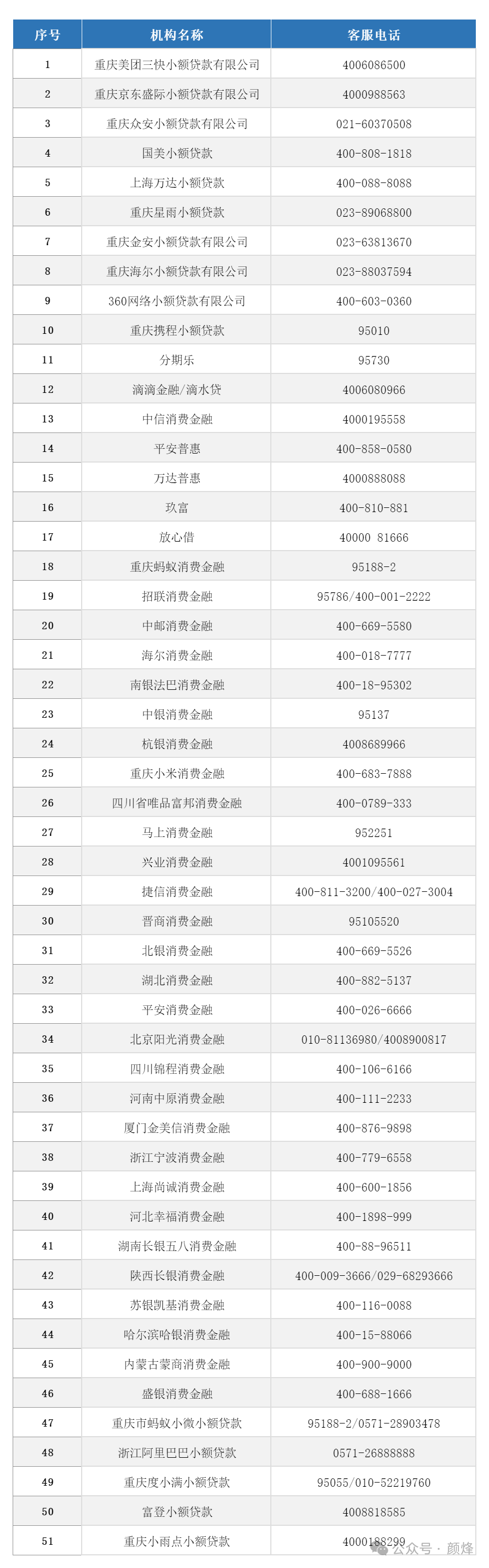 15家网贷平台名单(15家网贷平台名单大全)