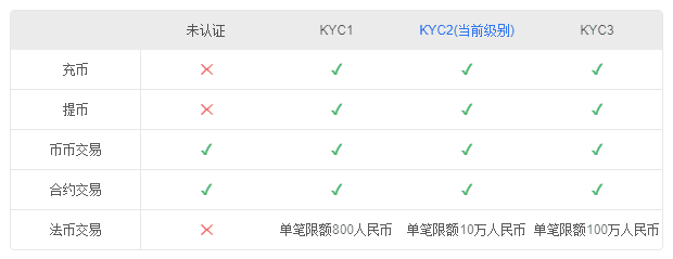 okex下载app（官网最新版）插图1