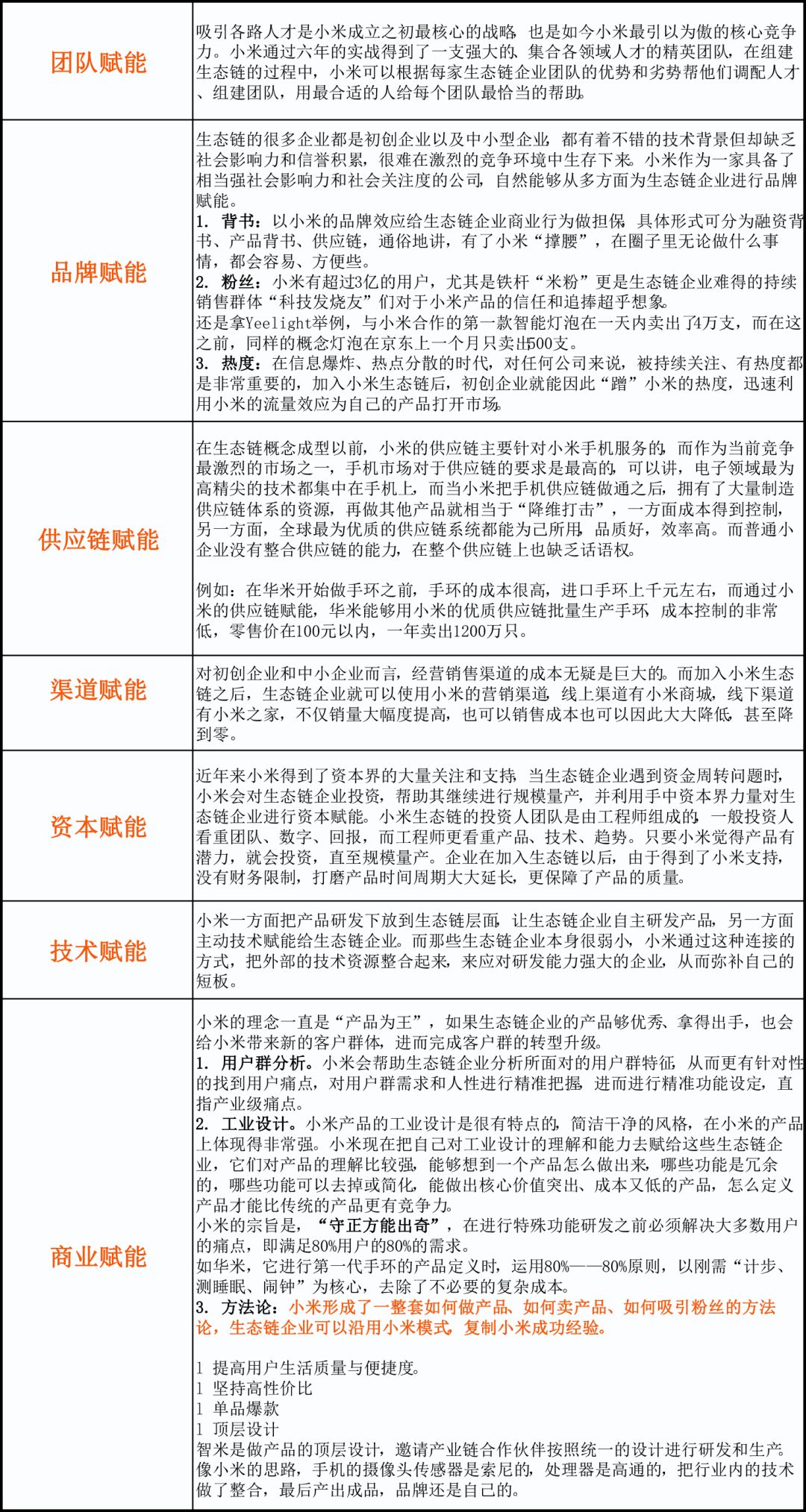 小米1和小米1s外观区别_小米14如何在外观上突破传统？_小米3和小米3s外观差别